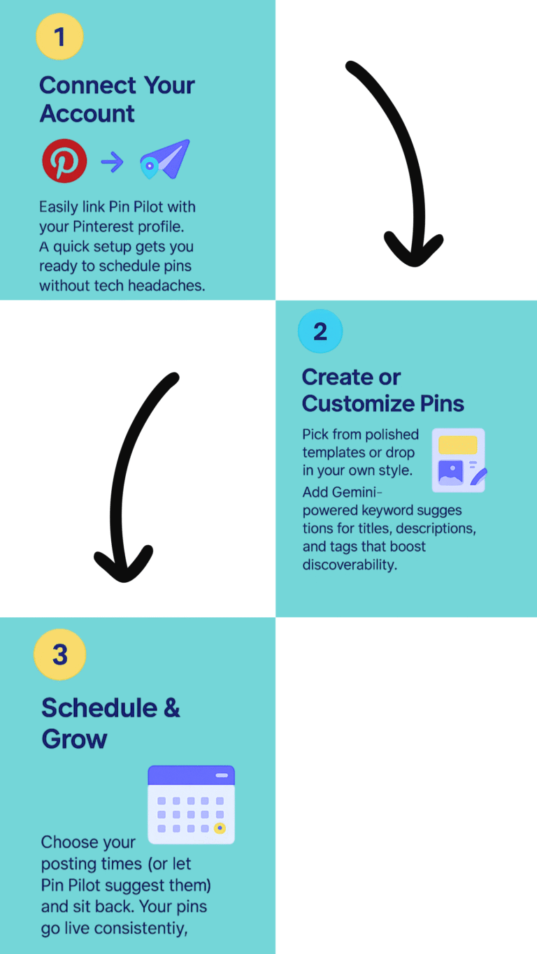 how it works inforgraphic